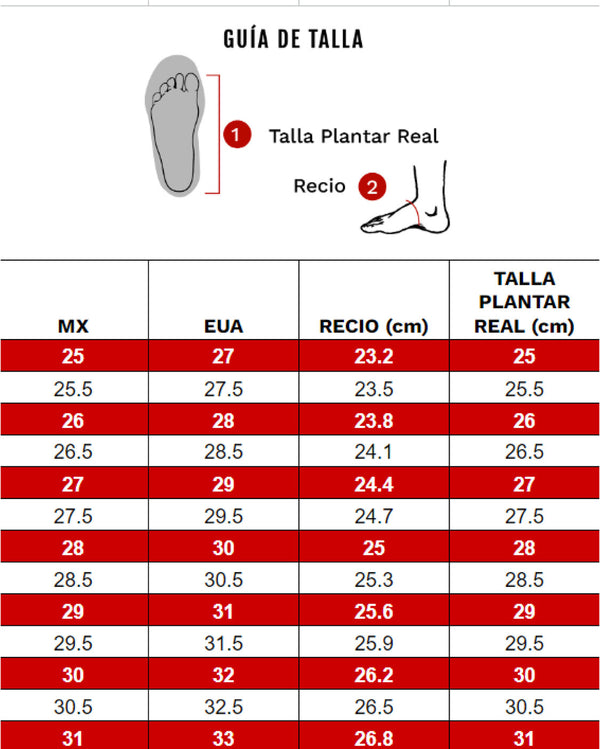 Guía de Tallas