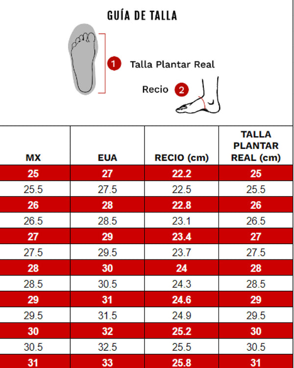 Guía de Tallas