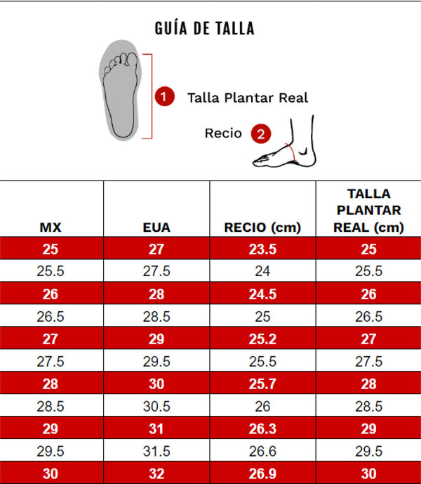 Guía de Tallas