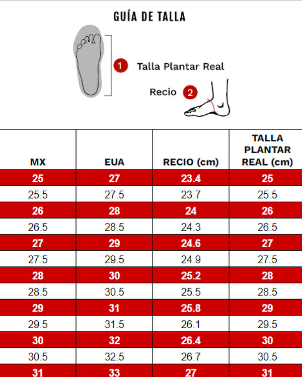 Guía de Tallas